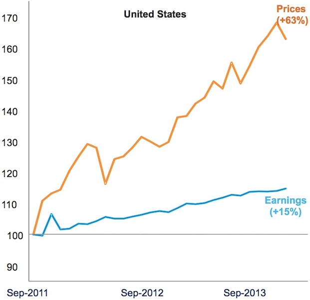 US equities